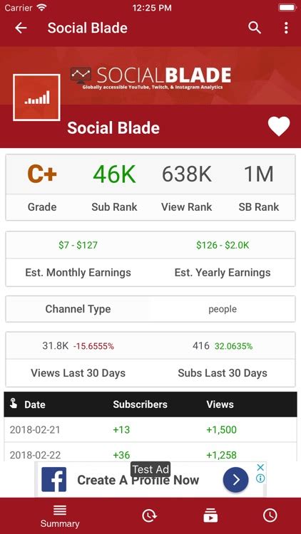 Social Blade Statistics .